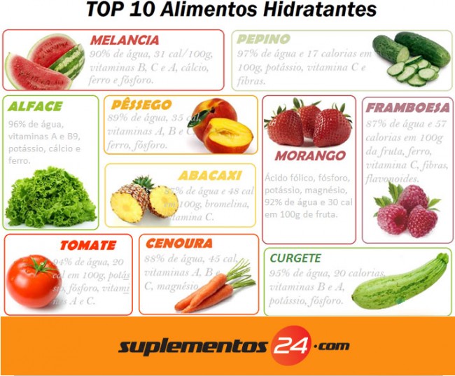 Top 10 de Alimentos Frescos Hidratantes