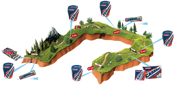 Plano de Suplementação Nutrend para Trail Running