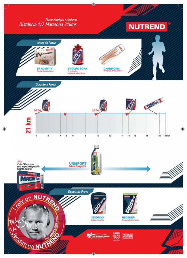 Plano de Suplementação Nutrend para Meia Maratona