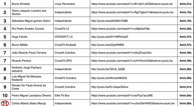 Portugal Affiliate League - WOD 1 - Carlos Marujo
